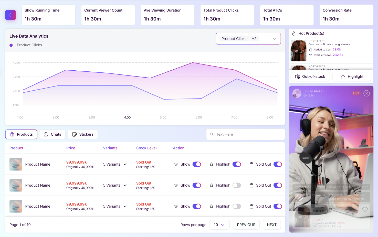 LiSA live seller dashboard — real-time analytics, hot products and live chat